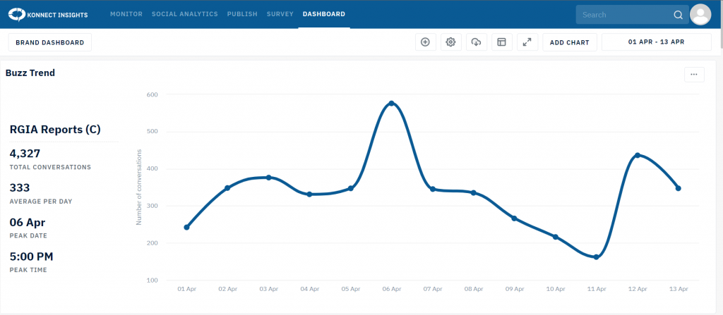 Dashboard 1