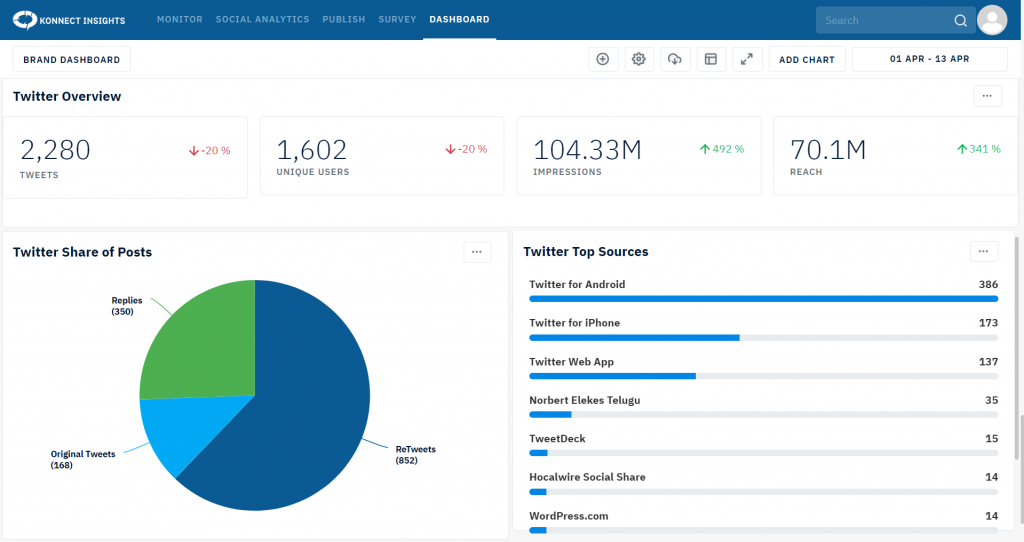 Dashboard 3