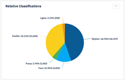 Relative Product Classification