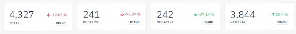 Sentiment Analysis 1