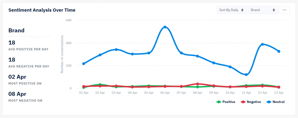 Sentiment Analysis 2